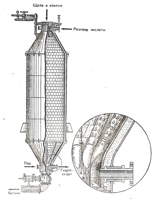 Гидролизёр
